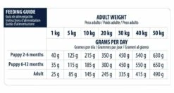 Advance Veterinary Diets Chien Hypoallergenic 10 Kg -Animalerie advance veterinary diet chien hypo allergenic 10 kg 4