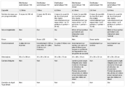 Trixie Distributeur Automatique TX5+1 11 Trixie Distributeur Automatique TX5+1 -Animalerie distributeurs tx trixie 1 1