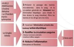 Horse Master Protect Fourbure 500 Ml -Animalerie protect fourbureppte