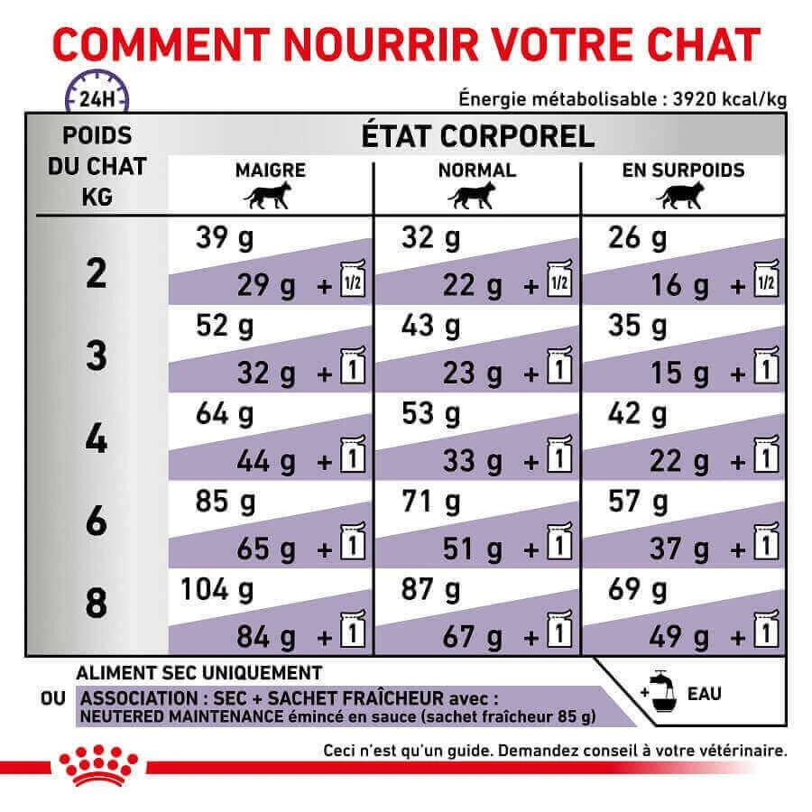 Royal Canin Vet Chat Adult 8 Kg 8 Royal Canin Vet Chat Adult 8 Kg – Image 6