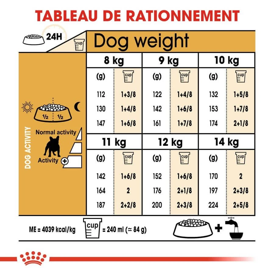 Royal Canin Bouledogue Français Adult 3 Kg 9 Royal Canin Bouledogue Français Adult 3 Kg – Image 7